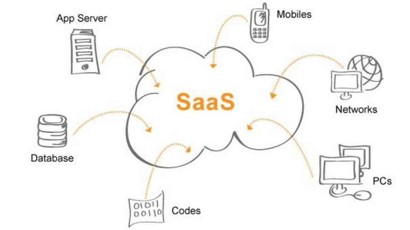 What Is a SaaS Platform? Architecture, Features & Real Costs (2026)