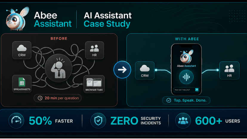 How We Built Abee | An AI Assistant That Cut Task Time 50%