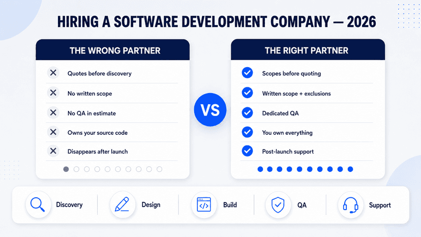 How to Hire a Software Development Company in the USA | The 2026 Checklist